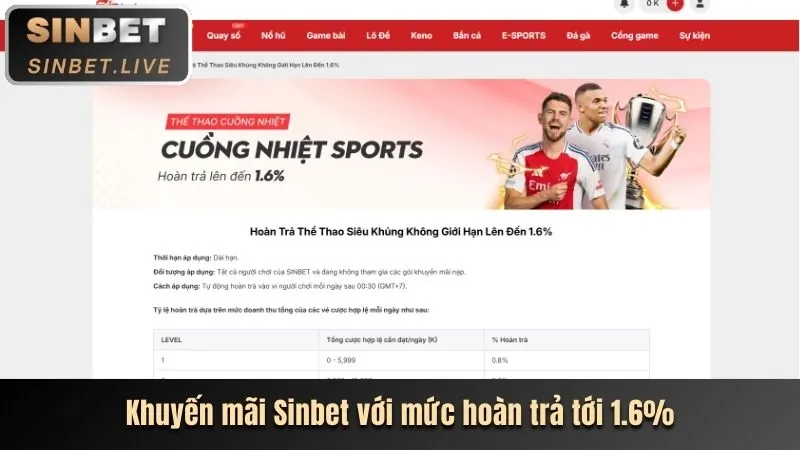 Khám Phá Ưu Đãi và Hoạt Động Độc Quyền của km1888b